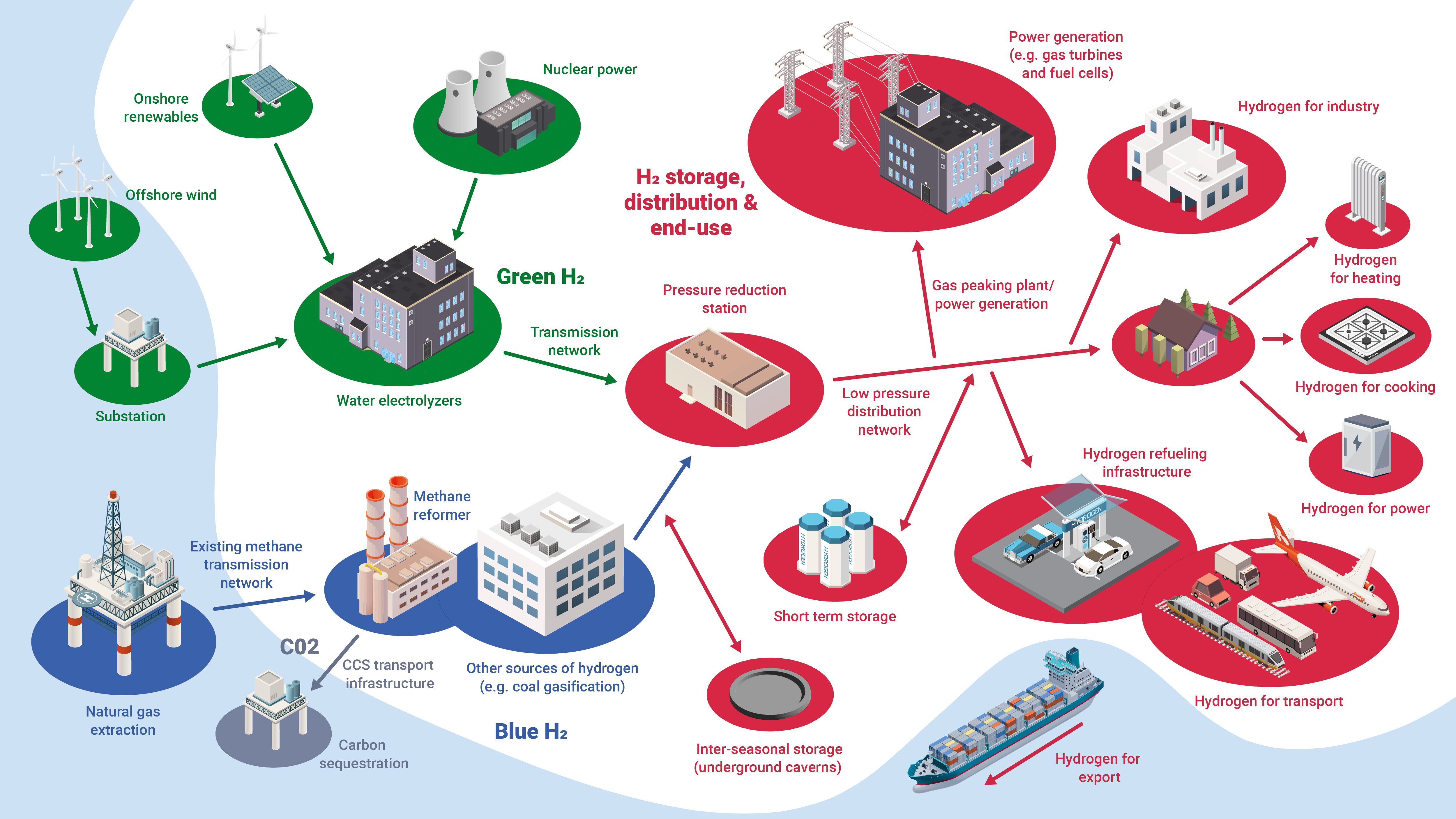 v2 Hydrogen Economy.png