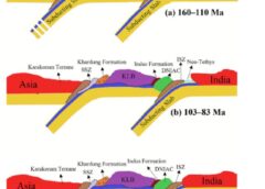 Ladakh Magmatic Arc Formation Traced by Indian Scientists