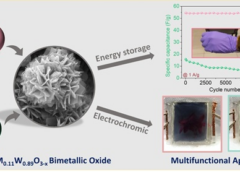 Indian Scientists Develop Energy-Storing Material That Changes Color