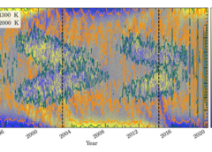 Researchers Trace Hidden Flows in Sun’s Upper Atmosphere