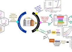 Indian Scientists Develop New Technologies for Rechargeable Zinc-Air Batteries
